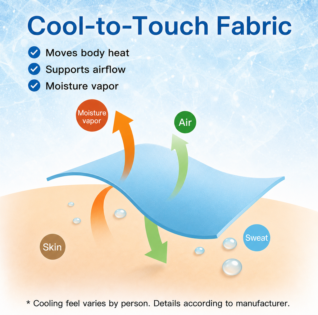 Cooling blanket layer and airflow visual guide