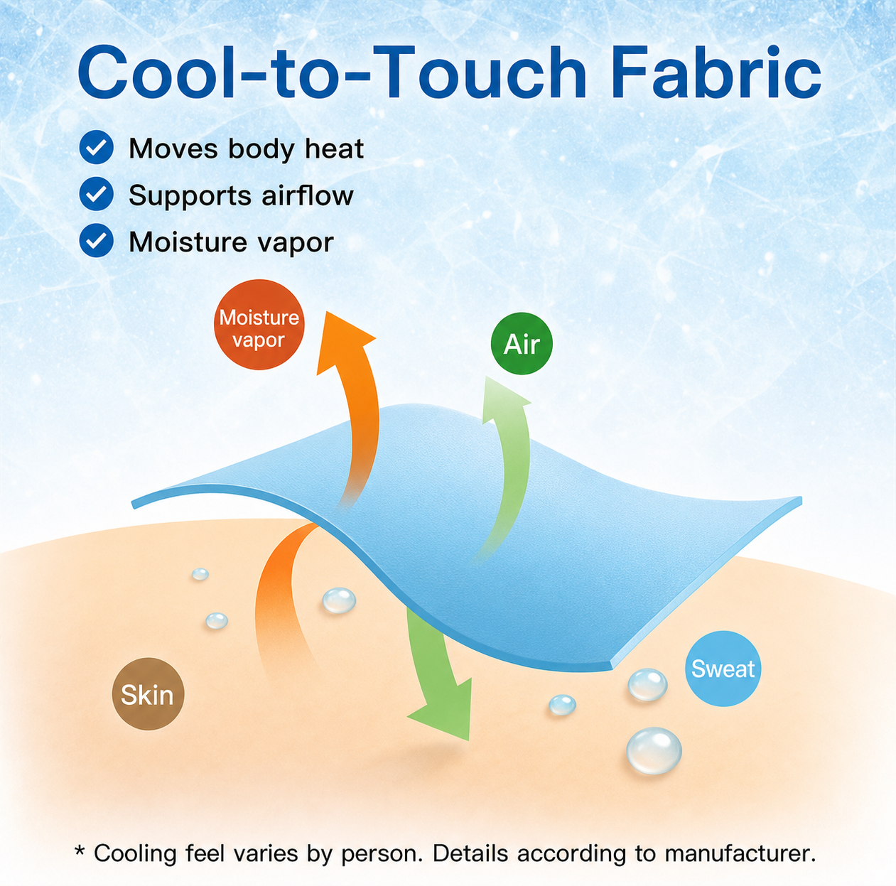 Cooling blanket layer and airflow visual guide